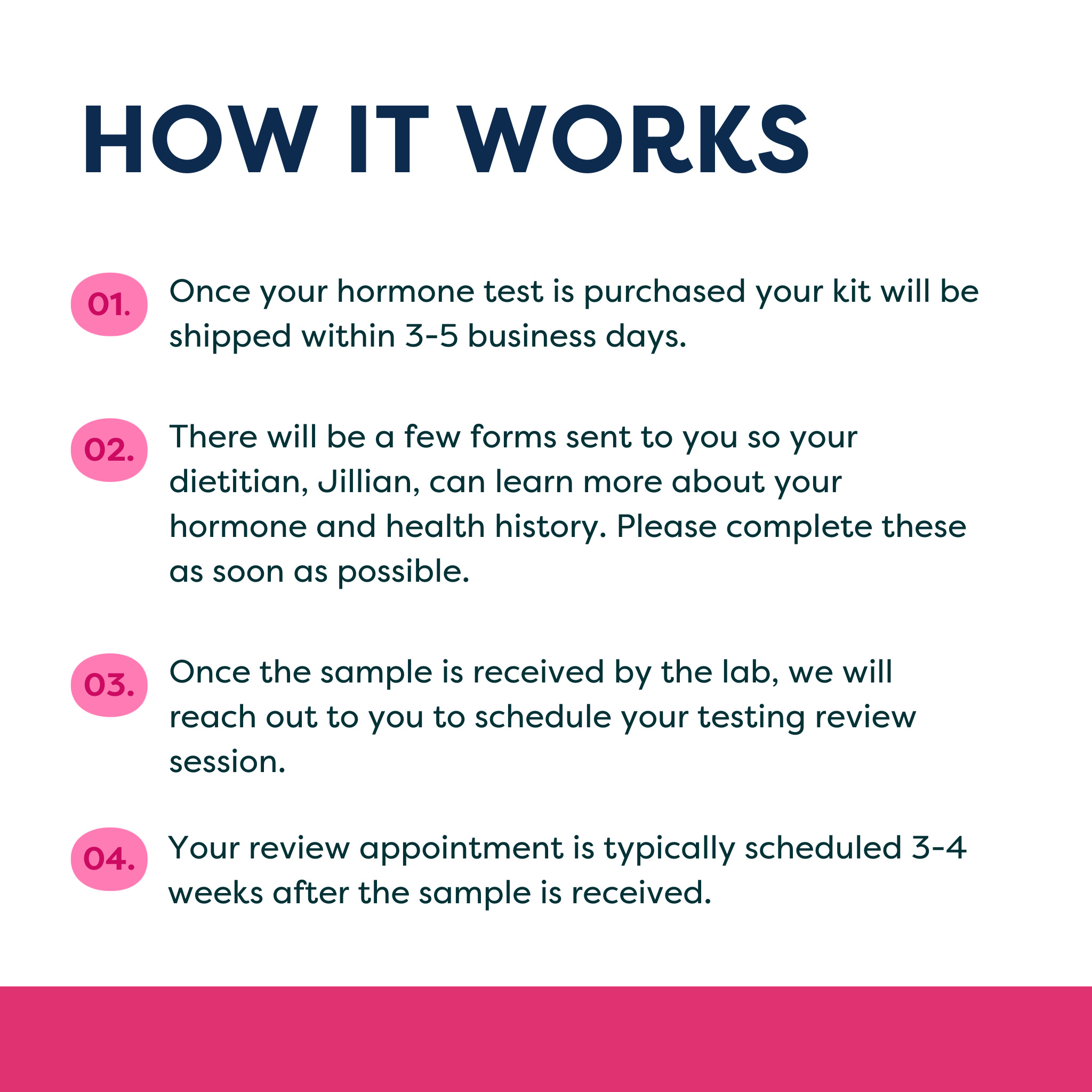 Hormone Testing Package