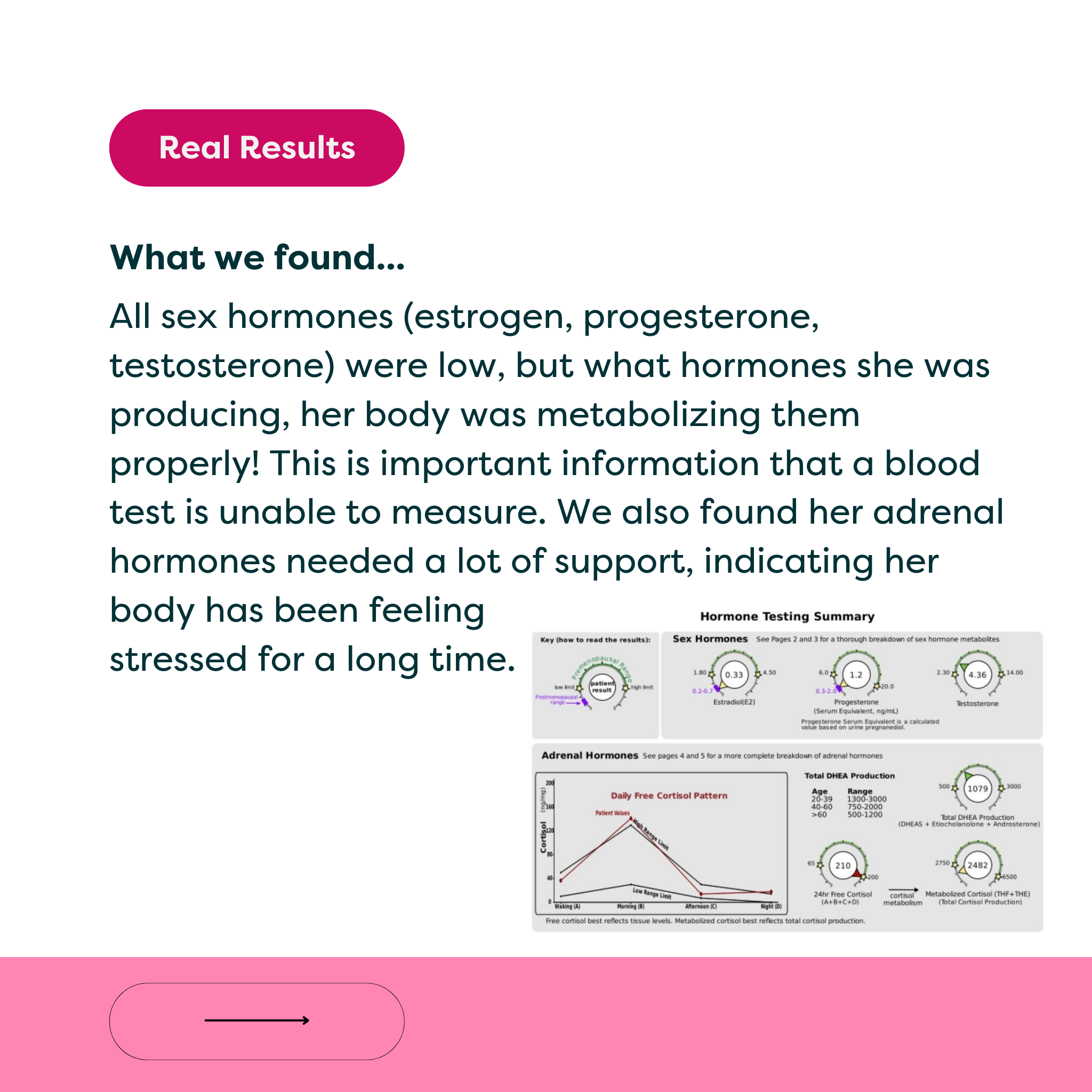 image of results from hormone testing package gutpersonal