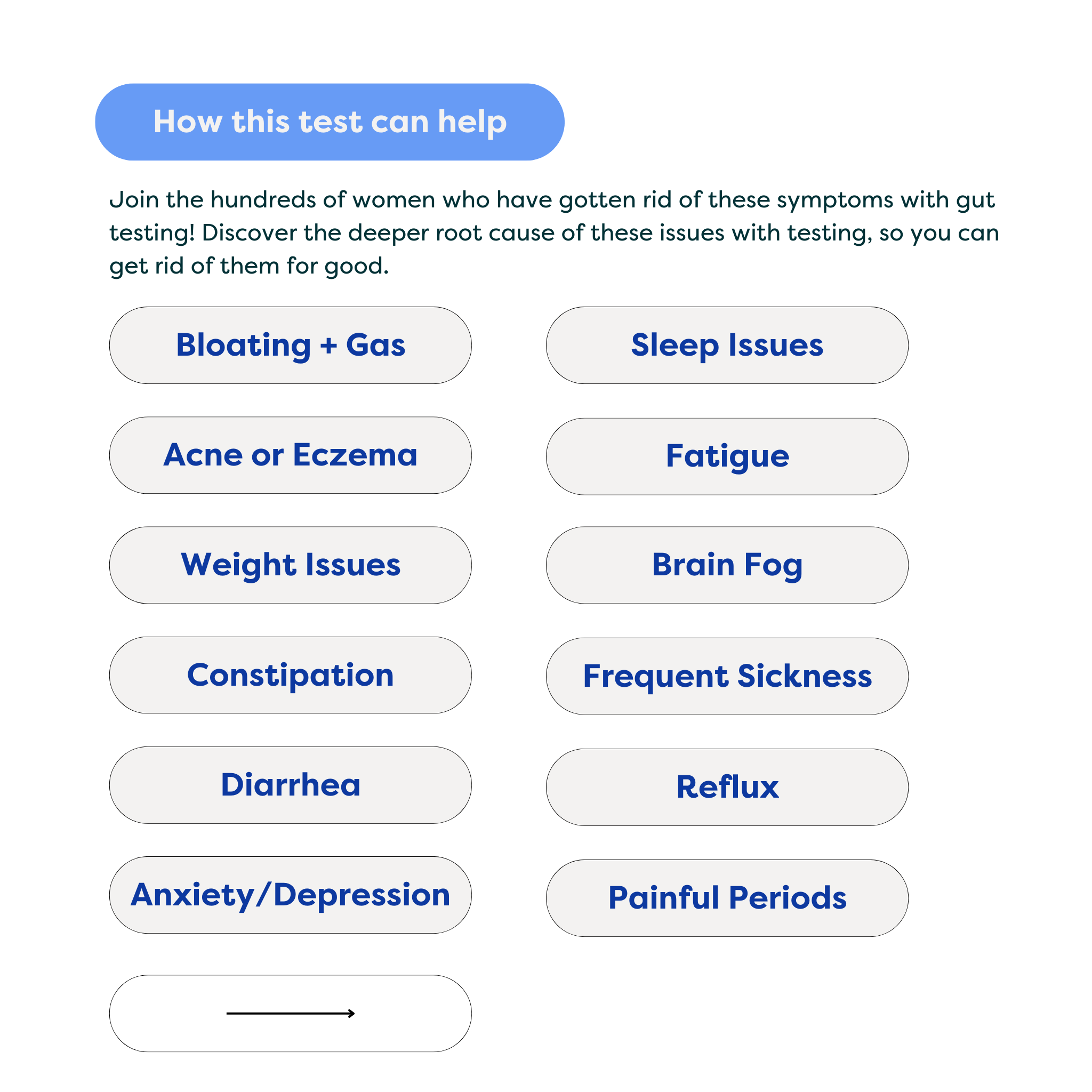 image of how gut testing package can help by gutpersonal