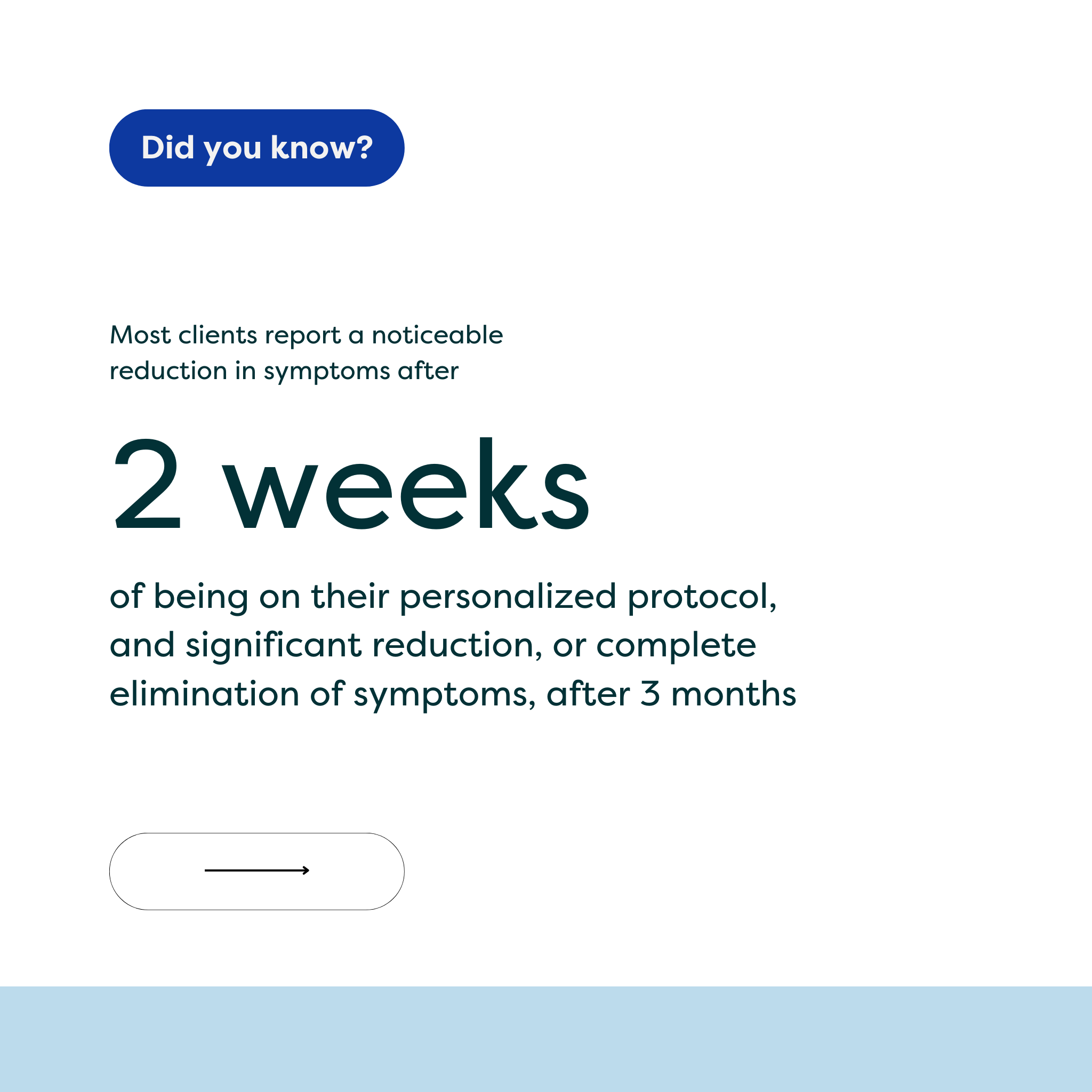 image of results the gut fix