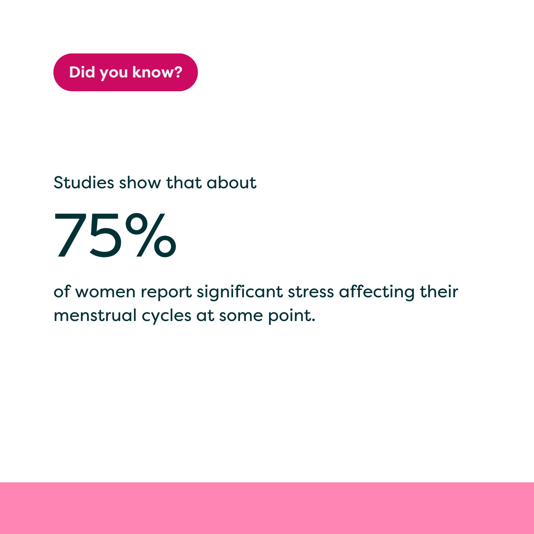 image with stat about menstrual cycles