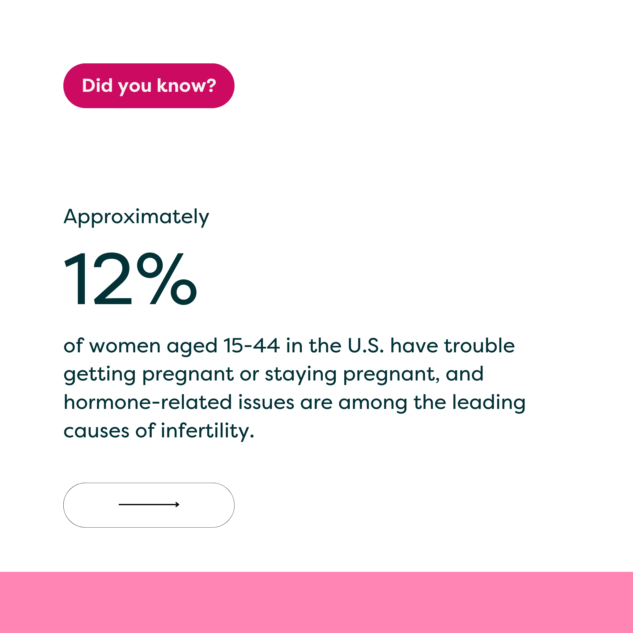 image with stat about pregnancy and hormone health